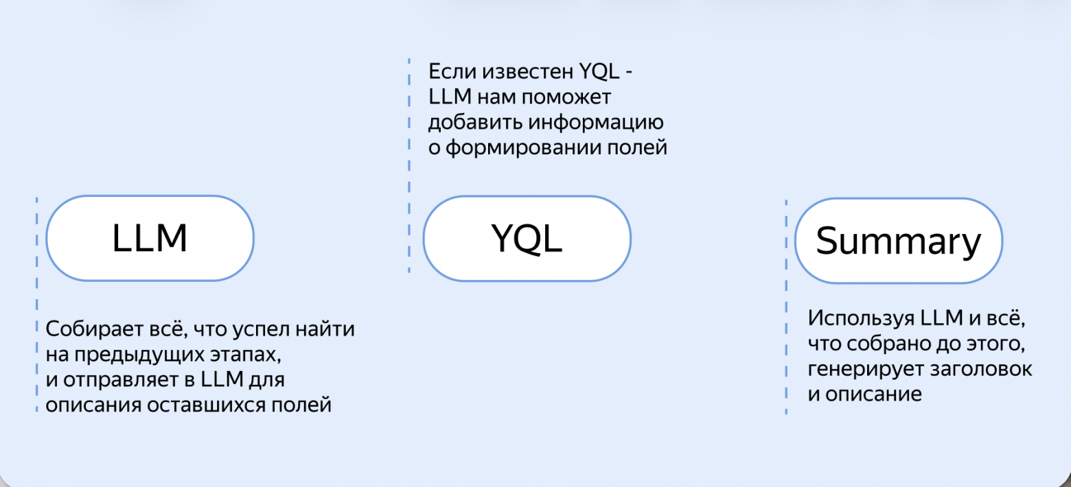 Как мы описали 15 000 таблиц за полгода вместо 500 за год — и перестали писать документацию руками - 3